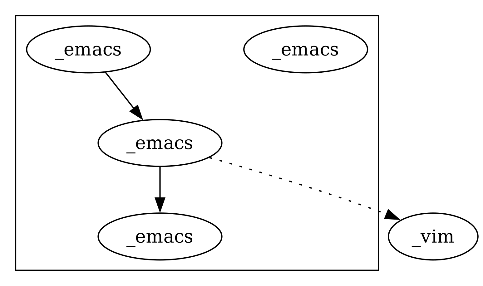 Community of Denote files with Emacs keyword